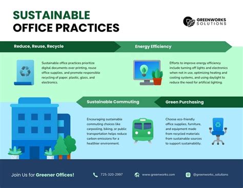 what is greening oit: exploring the multifaceted aspects of sustainable office practices